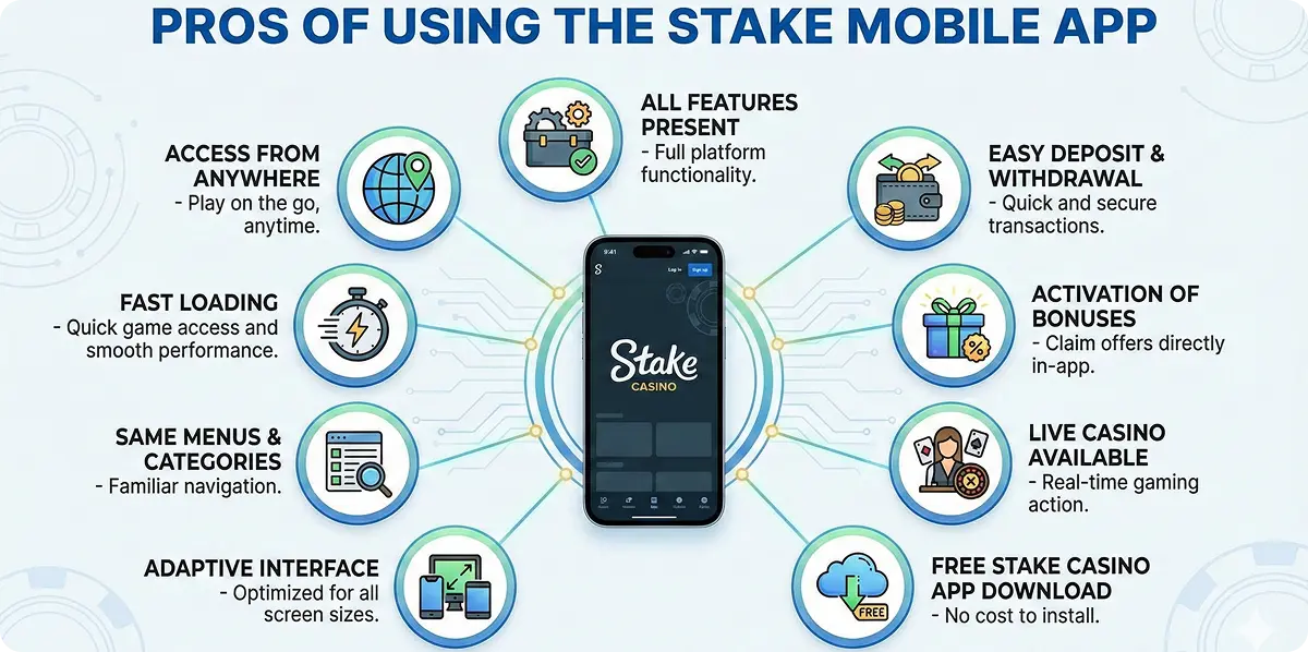 Pros and cons of Stake casino download app