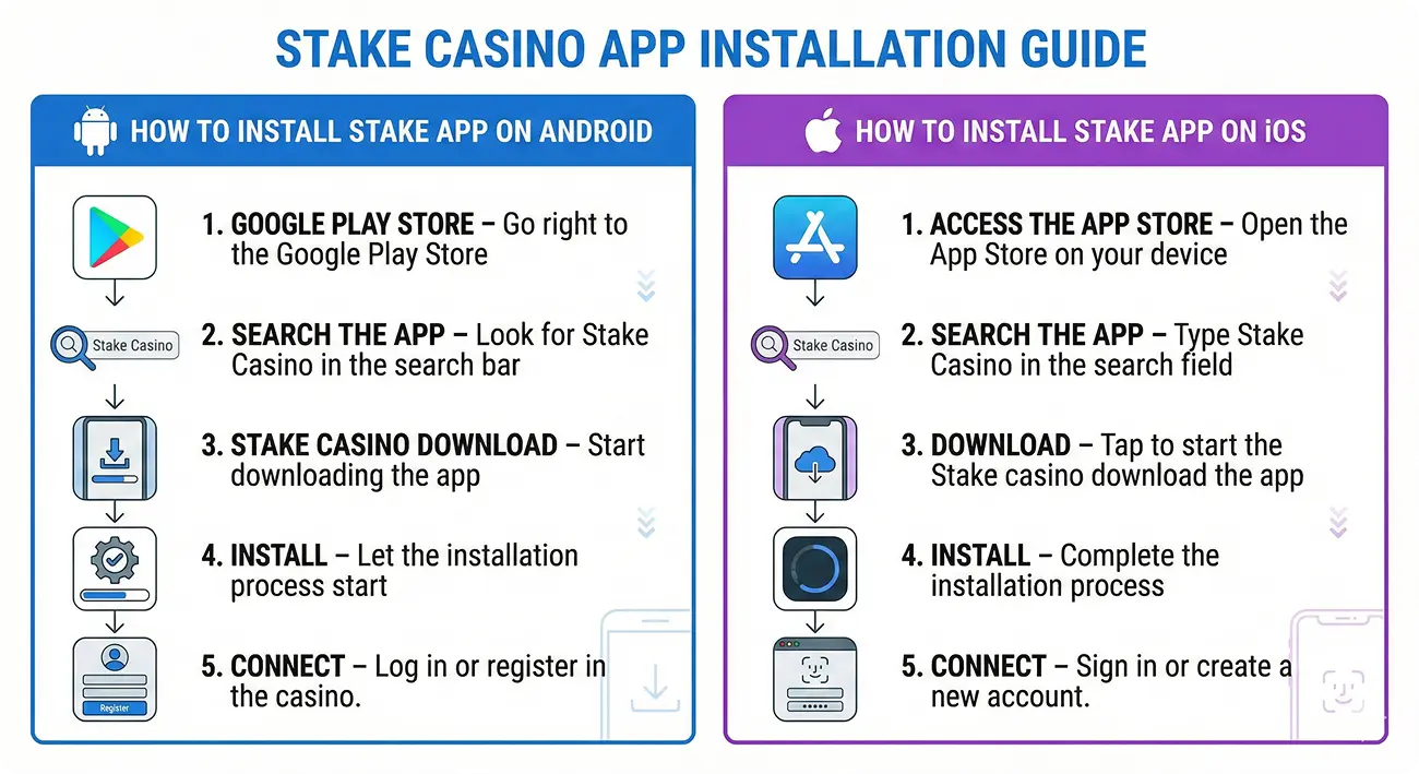 Stake casino app: how to install on iOS and Android