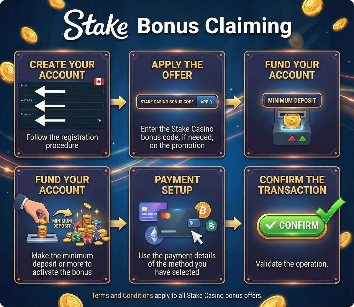 How to get Stake casino sign up bonus and other promotions